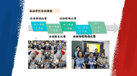 法语学科活动